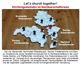 Let's church together - Kirchengemeinde im Nachbarschaftsraum